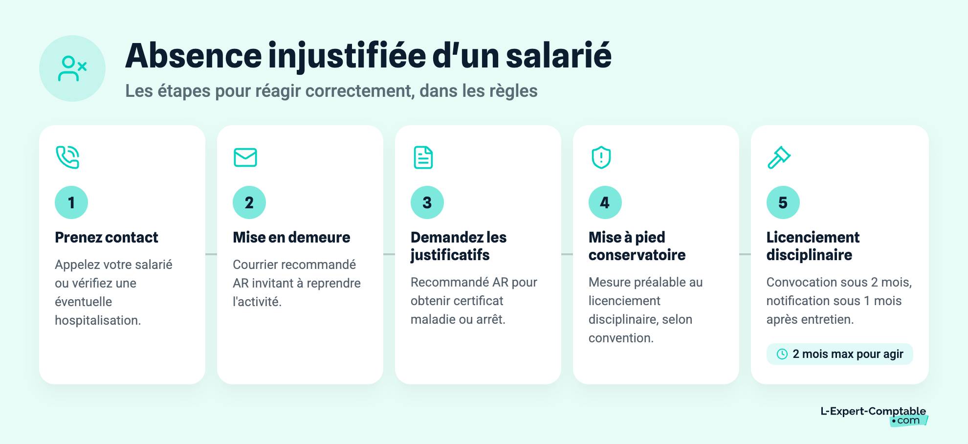Absence injustifiée d'un salarié